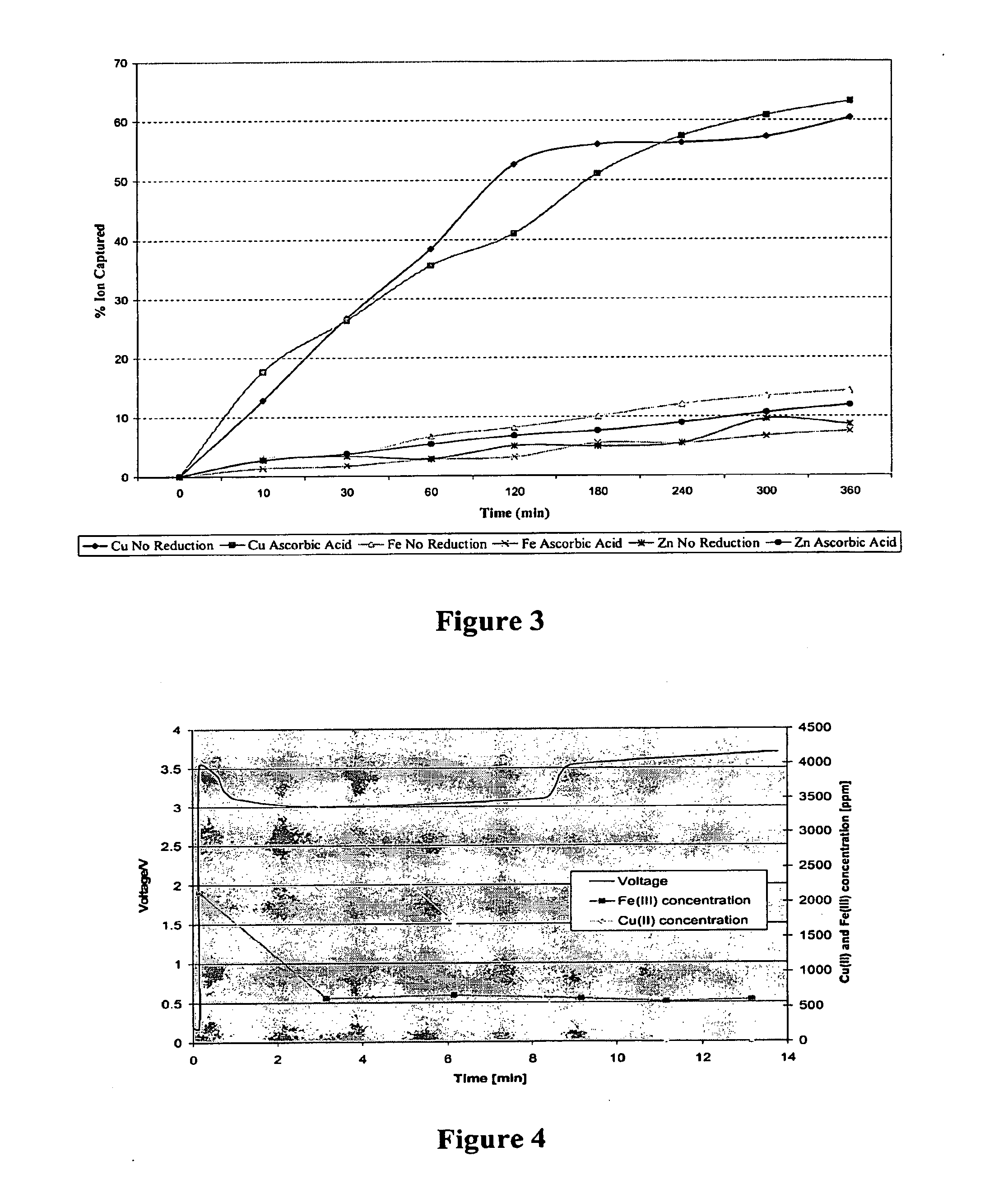 Devices and methods of copper recovery