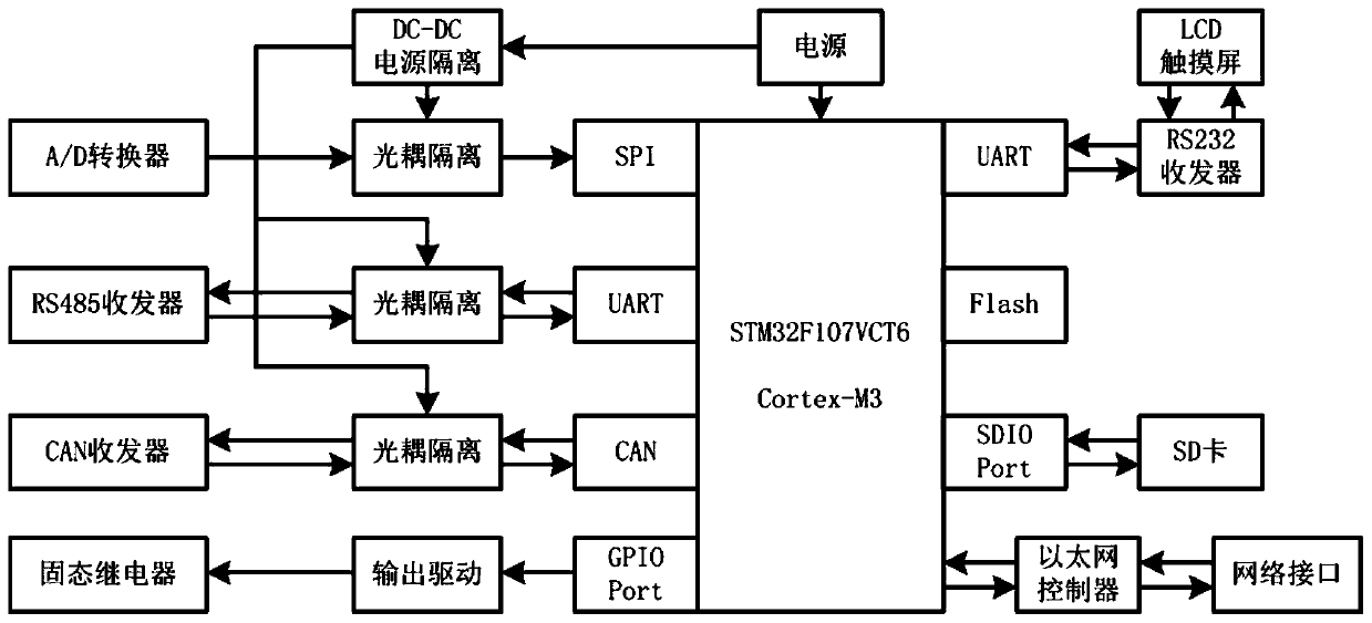Facility agriculture intelligent water and fertilizer integrated control system and control method