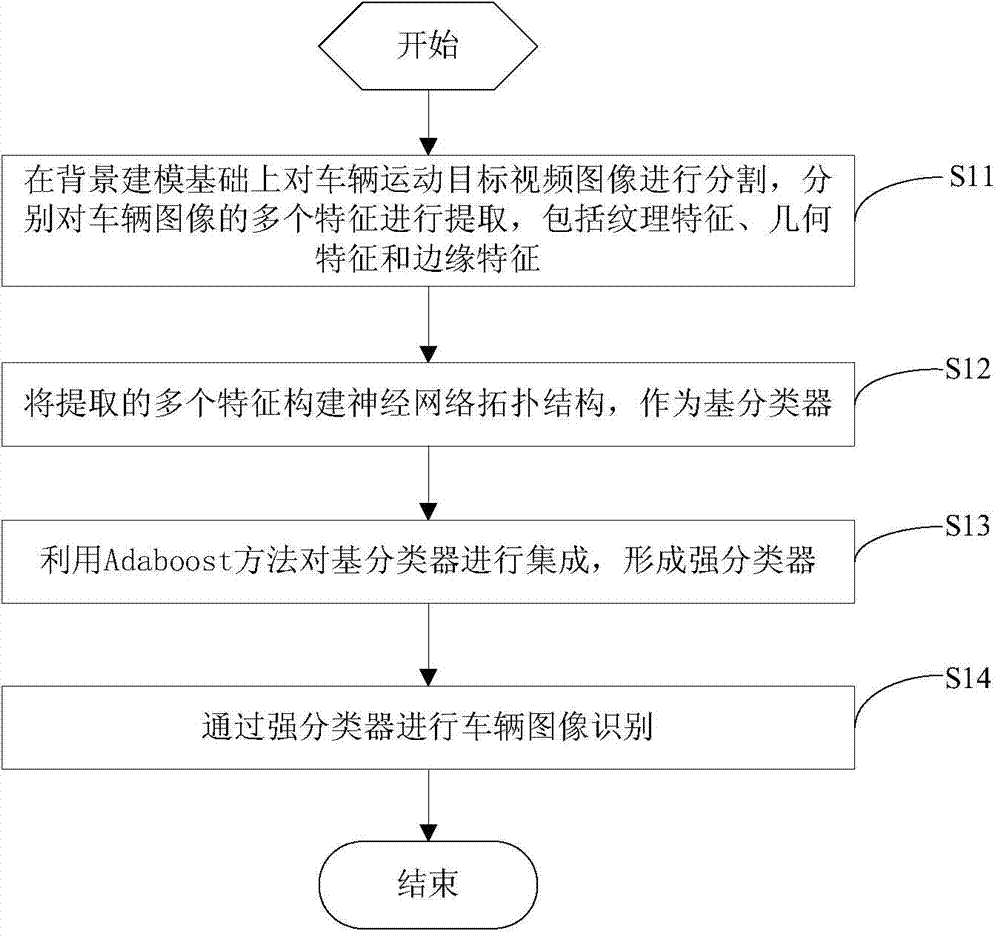 Method and system for recognizing video images of motion states of vehicles in expressway tunnel