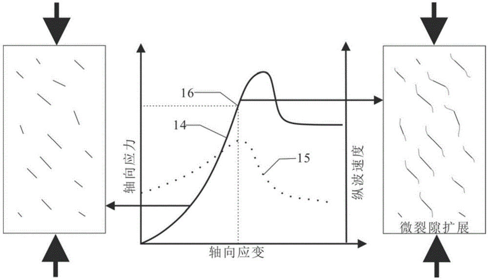 Method for measuring shale brittleness index based on rock stress-strain curves and ultrasonic longitudinal wave speed