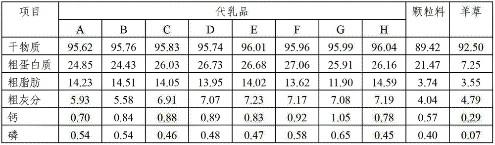 Composite microbial enzymic preparation for calves from 0-6 months of age and milk replacer thereof