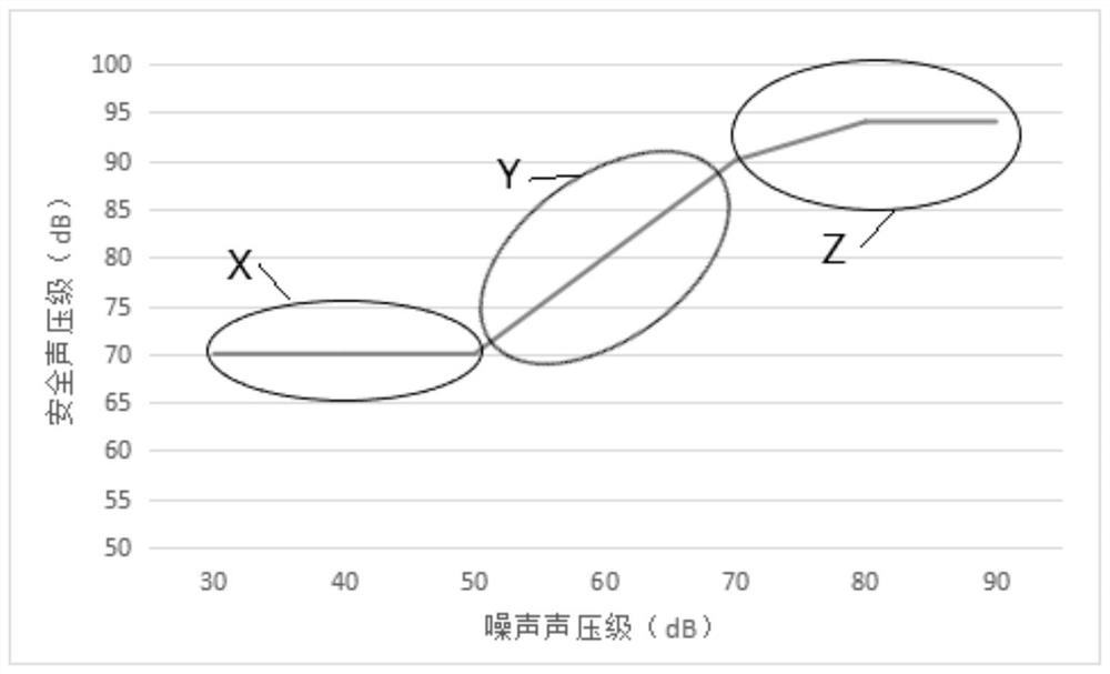 Method and device for adjusting volume of earphone, earphone and storage medium