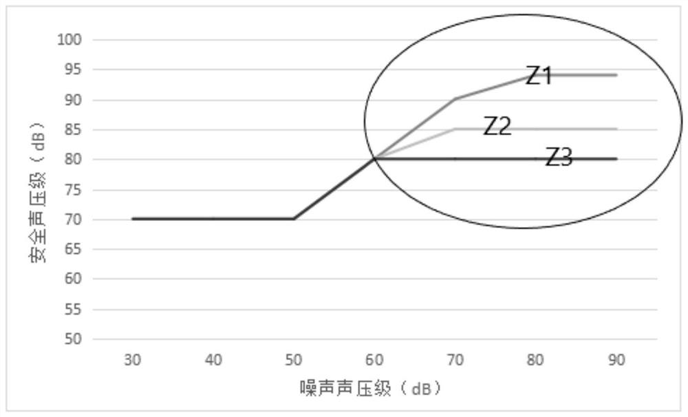 Method and device for adjusting volume of earphone, earphone and storage medium