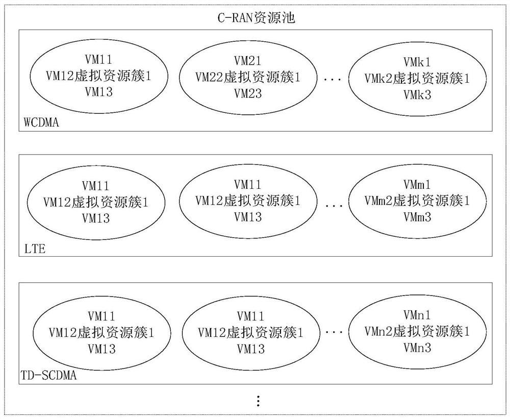 A virtual base station clustering method based on c-ran architecture