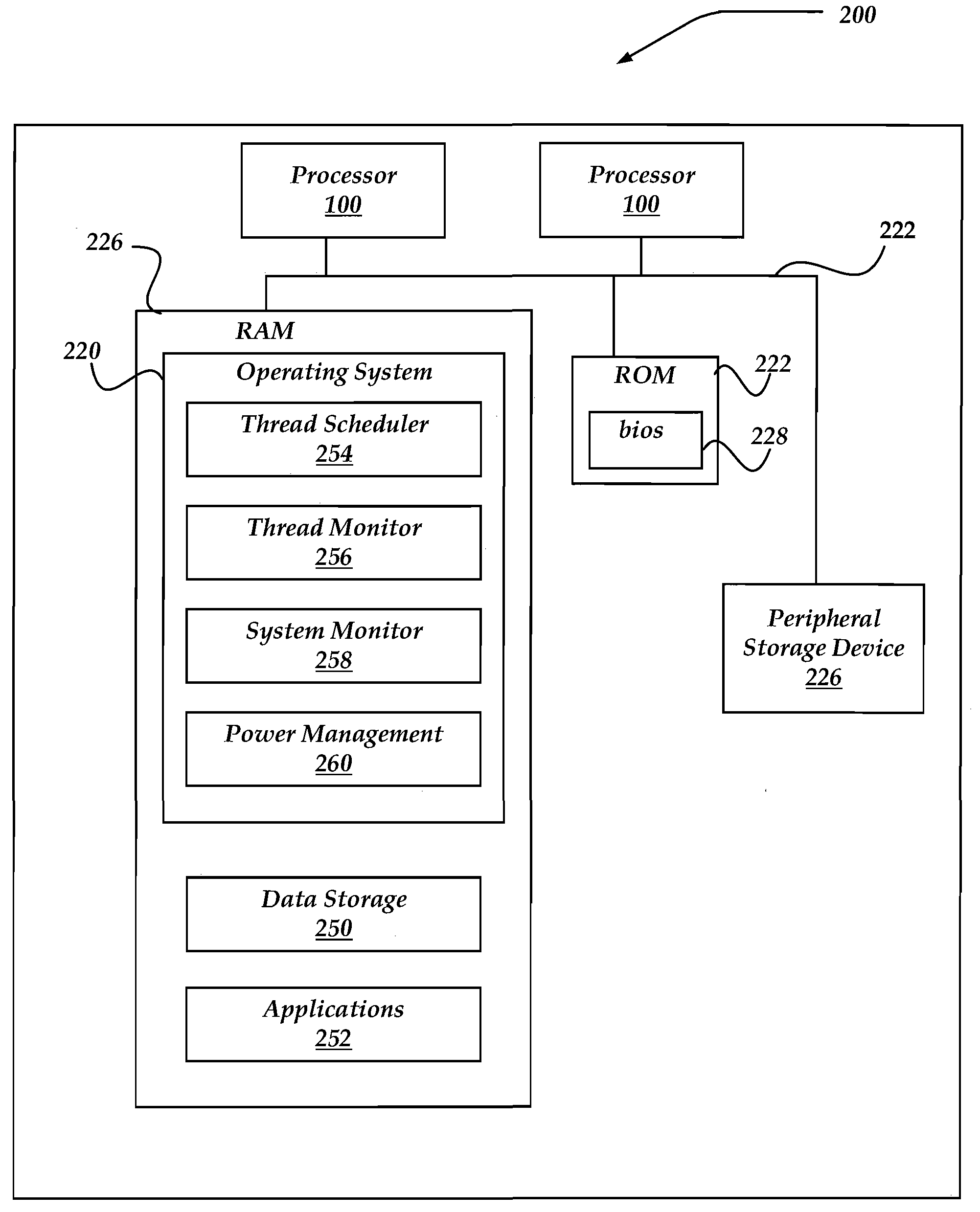 Hardware utilization-aware thread management in multithreaded computer systems