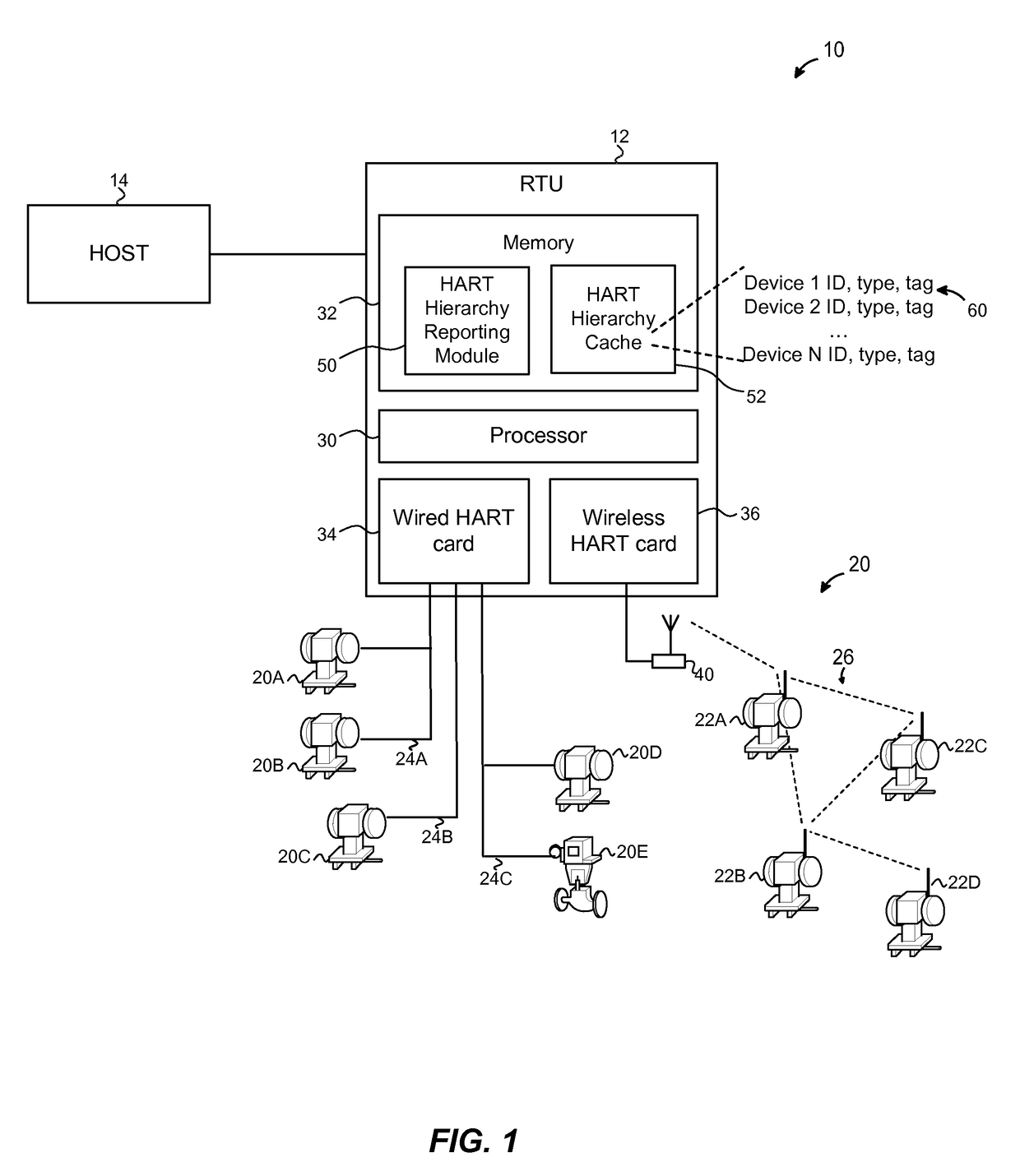 Device hierarchy building for a remote terminal unit