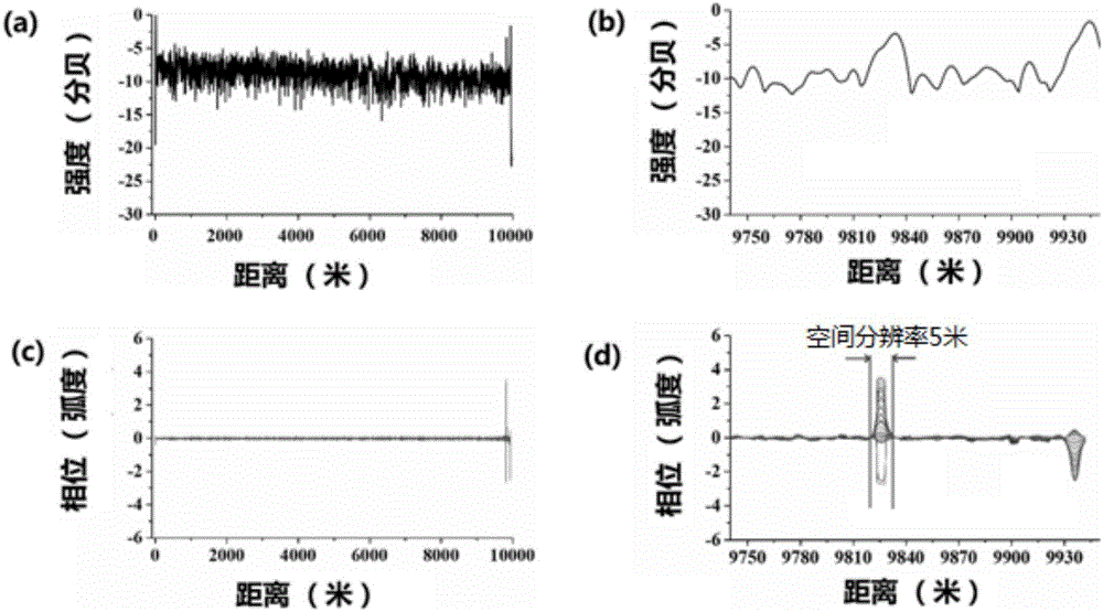 Distributed fiber vibration sensing system capable of eliminating declining noises and demodulation method of system