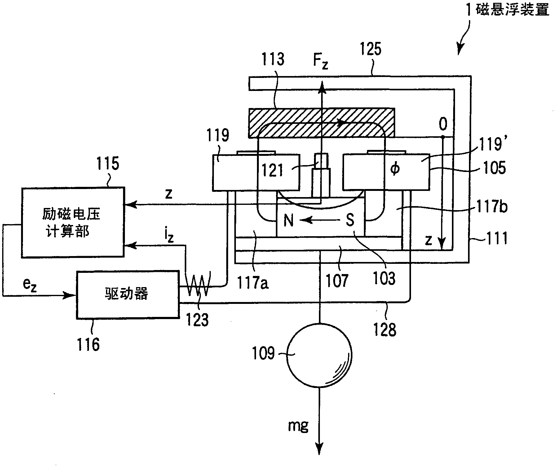 Magnetic suspension device