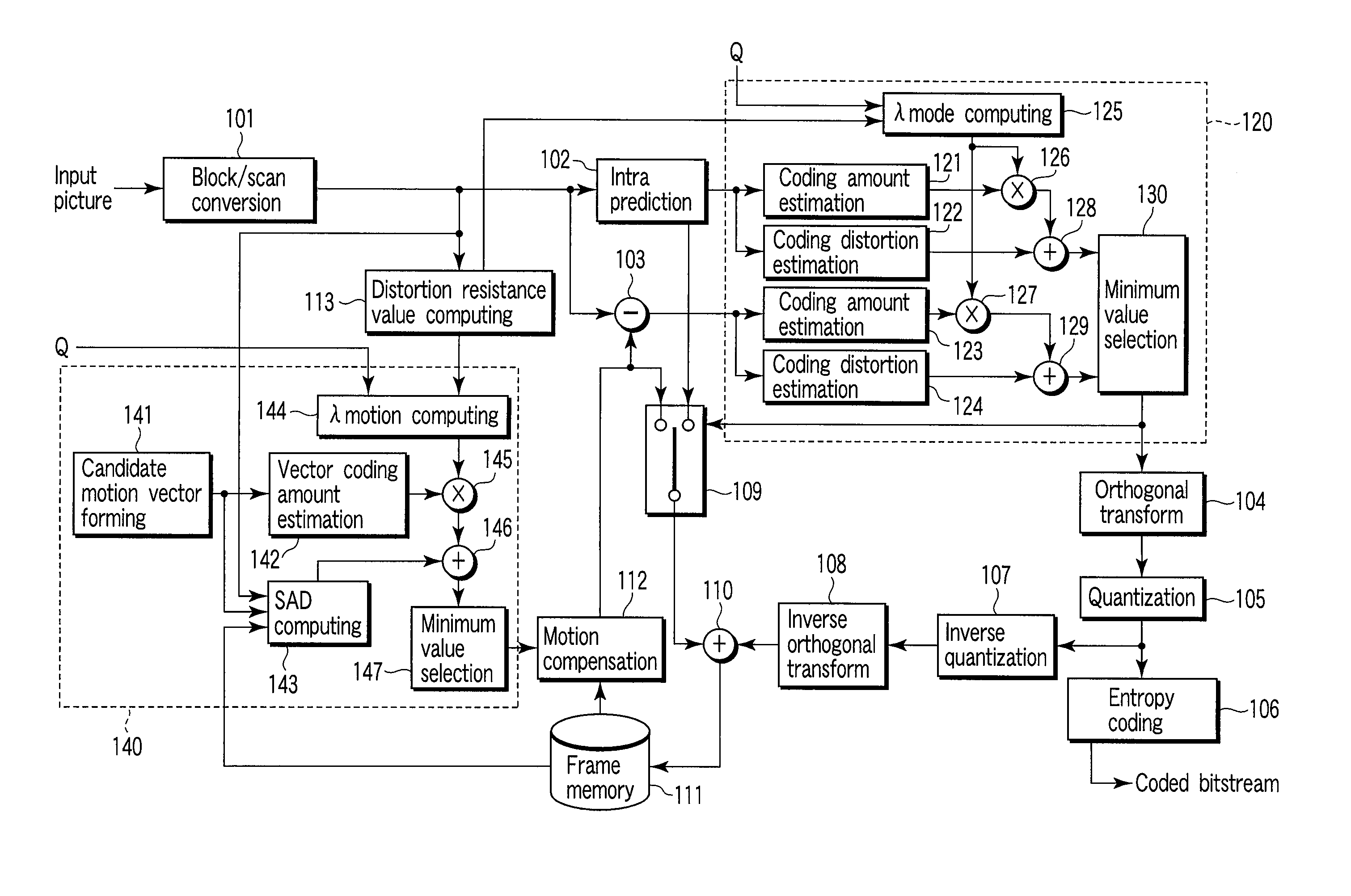 Moving picture coding apparatus and method