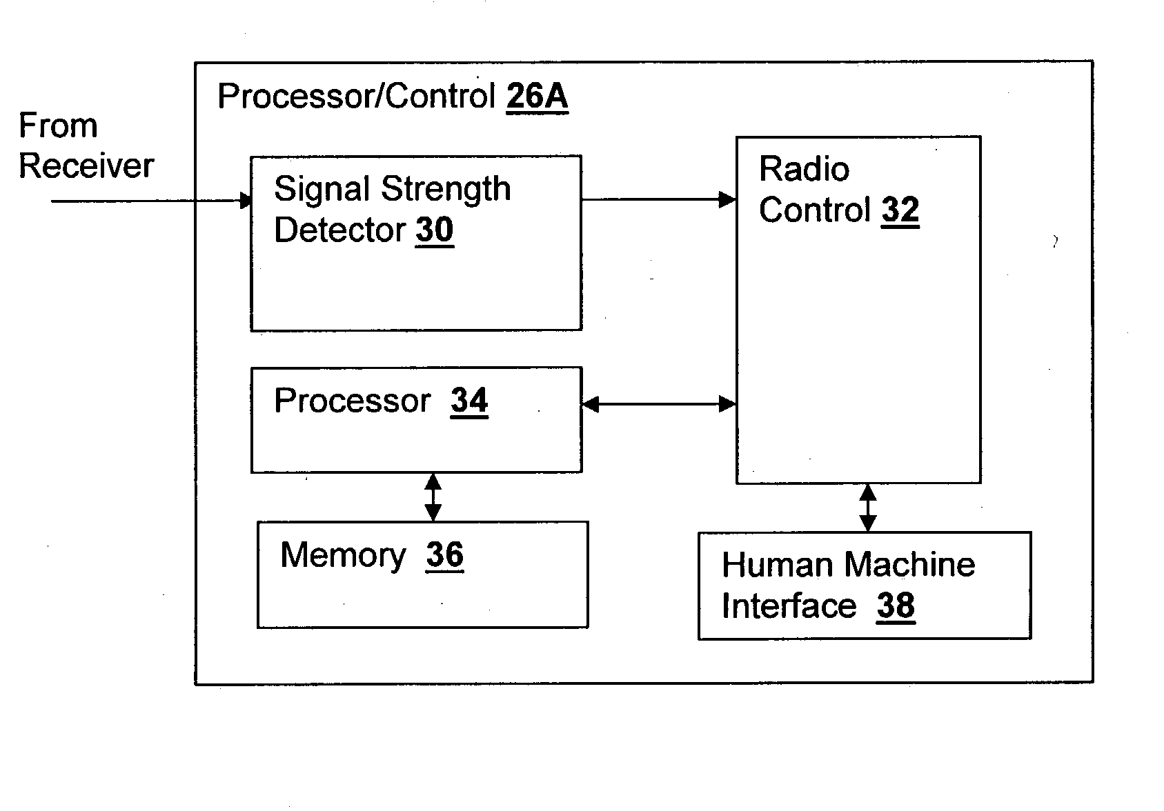 Method and system for radio-frequency proximity detection using received signal strength variance