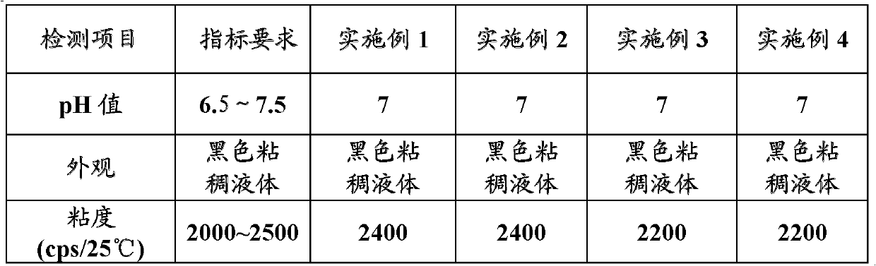 Mist-washing bright carbon black treatment agent special used for clothing leather and preparation method thereof