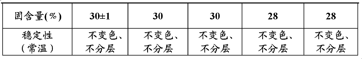 Mist-washing bright carbon black treatment agent special used for clothing leather and preparation method thereof