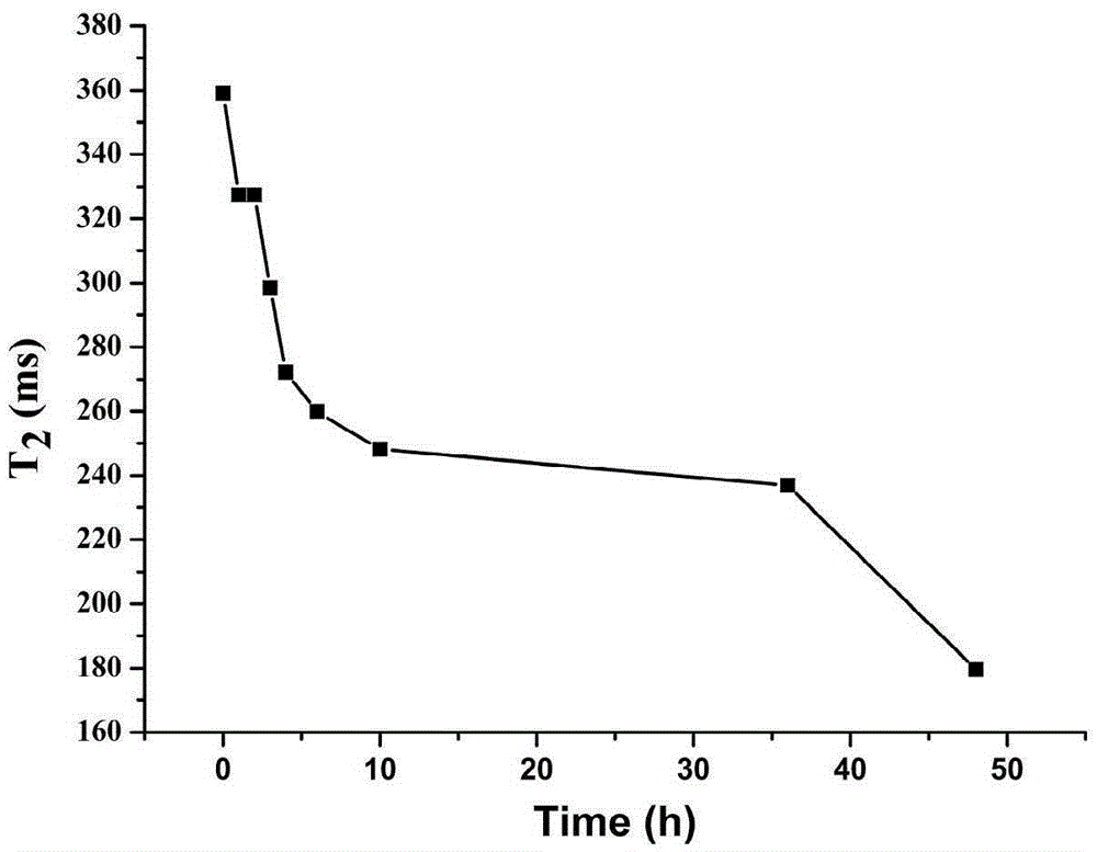 Method for nondestructively testing trepang autolysis on basis of nuclear magnetic resonance technique