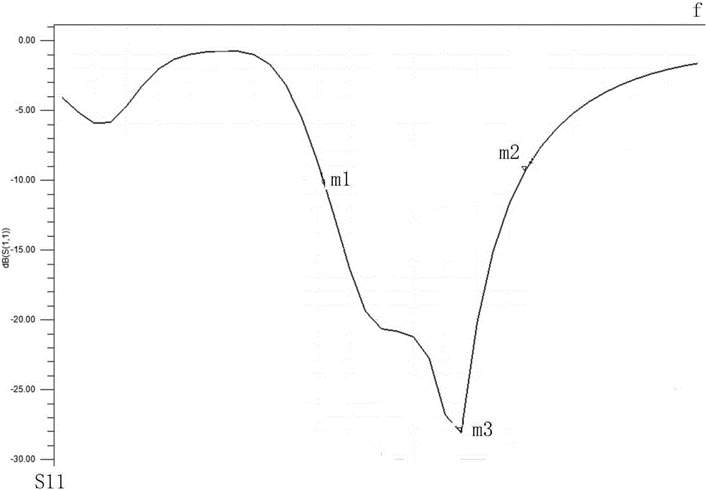 Microstrip antenna