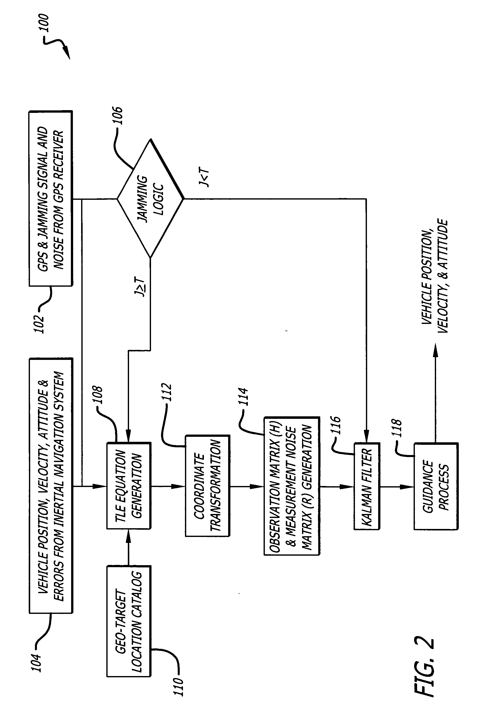 System and method for geo-registration with global positioning and inertial navigation