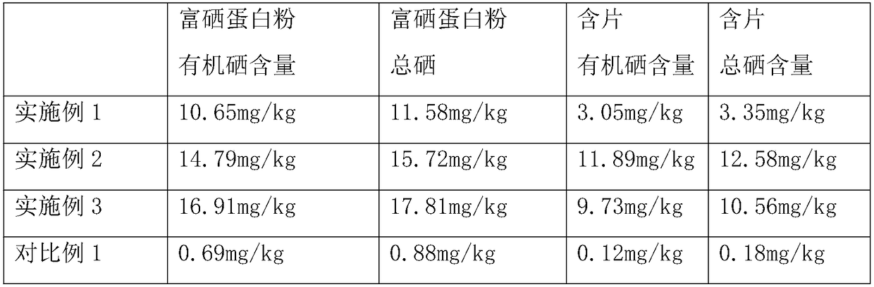 Oyster selenium-enriched protein powder buccal tablet