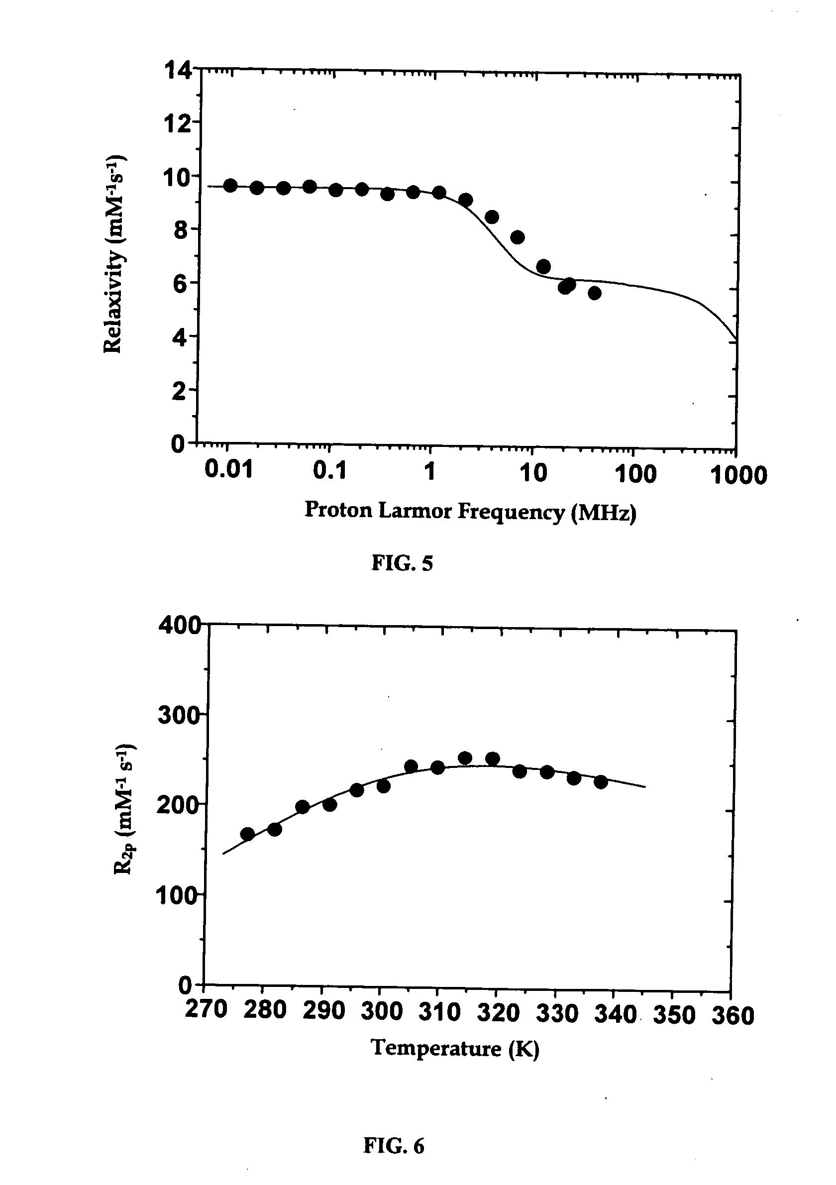 Optimized relaxivity and specificity hepatobiliary MRI contrast agent