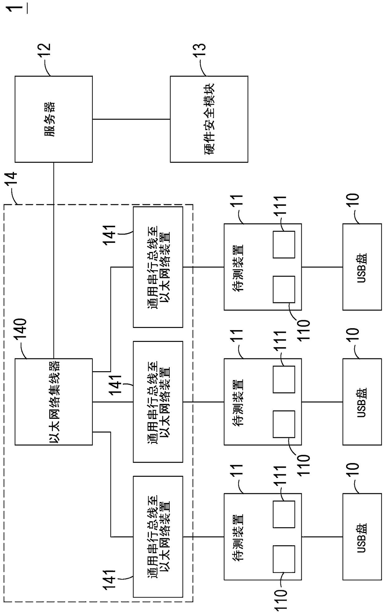 Method for enabling device under test to perform debugging, operating platform, and server control method