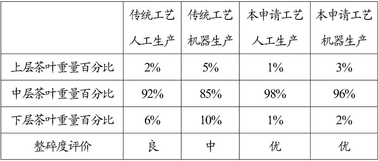 A kind of preparation method of black tea leaves