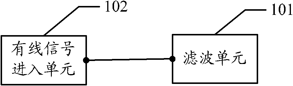 Wired signal access circuit of digital television receiving terminal