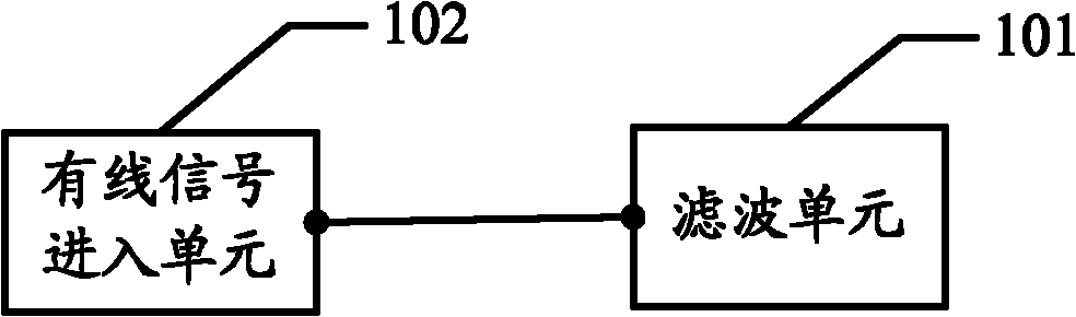 Wired signal access circuit of digital television receiving terminal