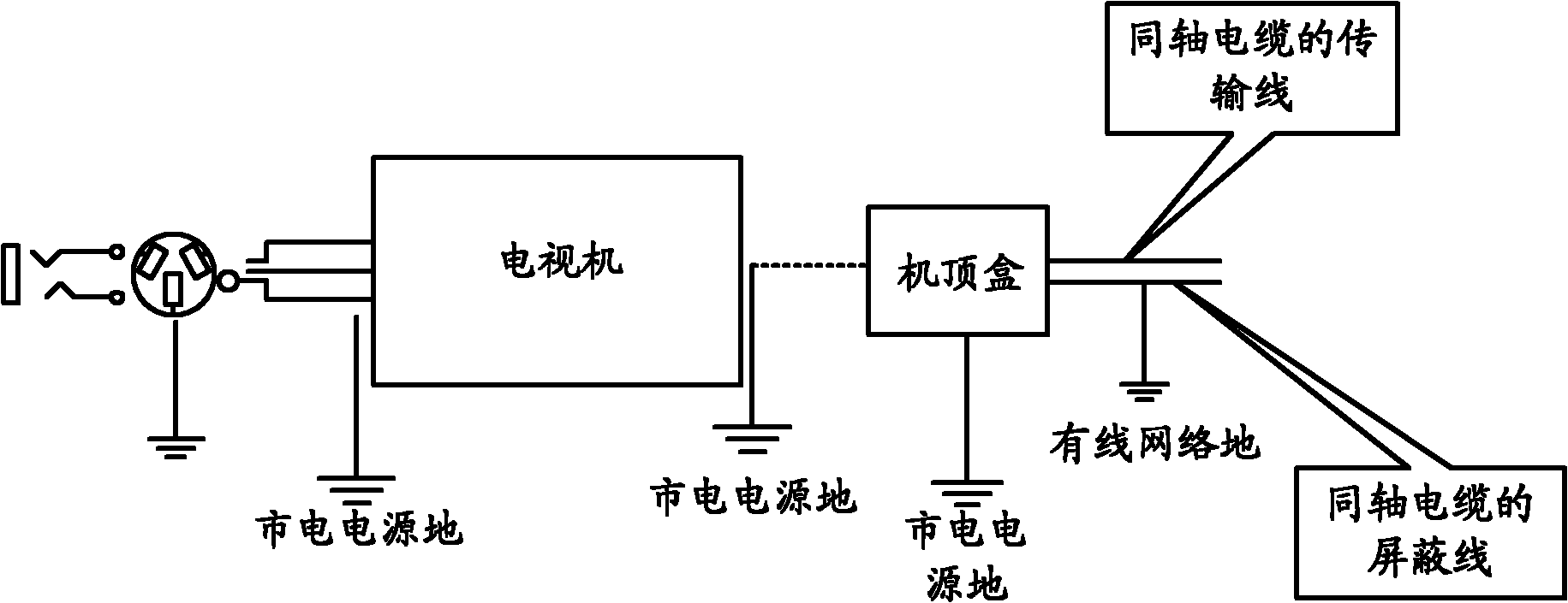 Wired signal access circuit of digital television receiving terminal