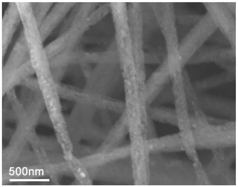 Porous carbon nanofiber electrode used for all-vanadium redox flow battery, and preparation method and application of porous carbon nanofiber electrode