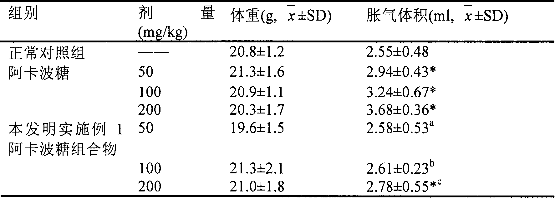 Medicinal composition for treating diabetes and its preparation method