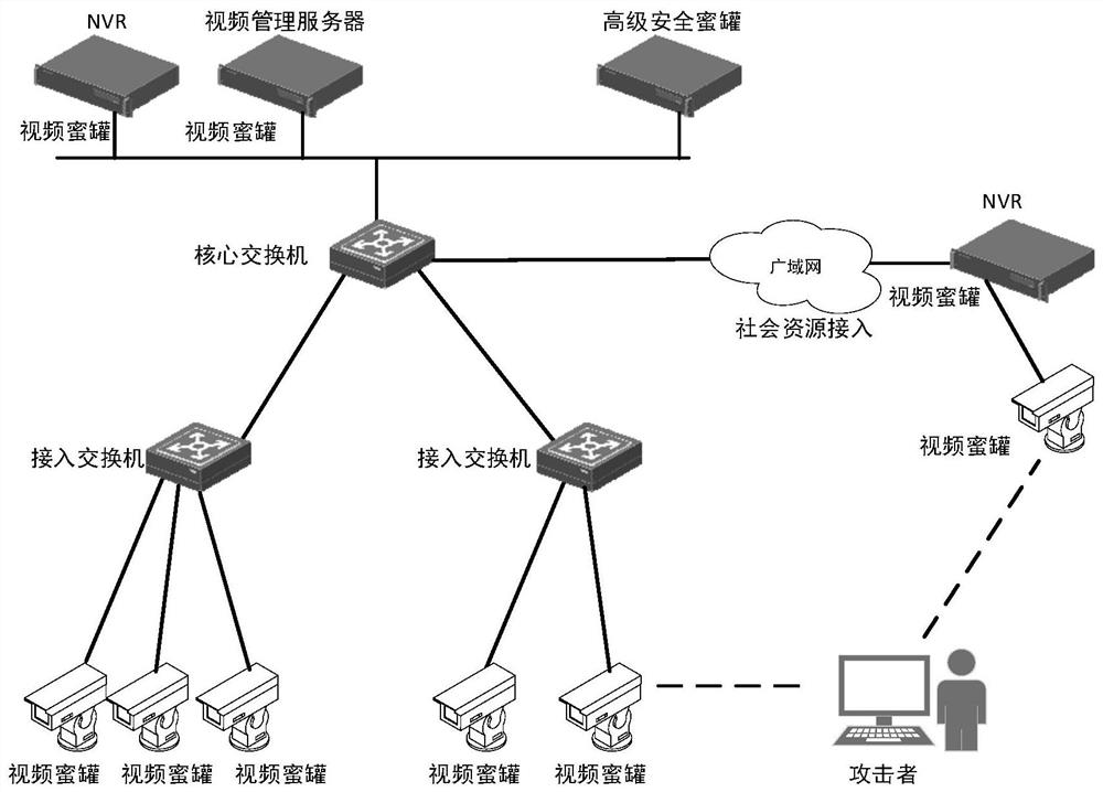 Video network security risk prevention system and method