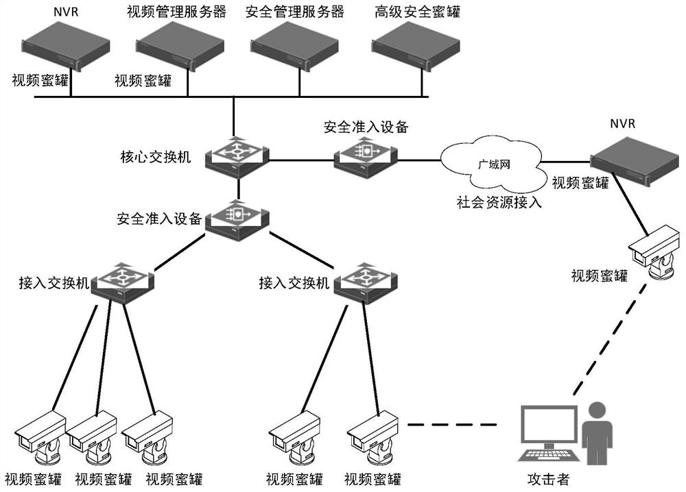 Video network security risk prevention system and method