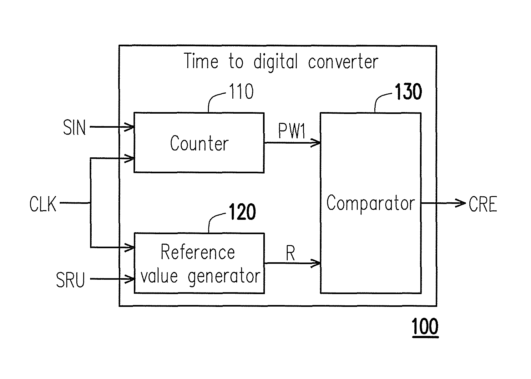 Time to digital converter with high resolution