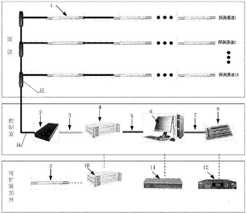 Intrusion prevention system of fiber grating perimeter and alarm method thereof