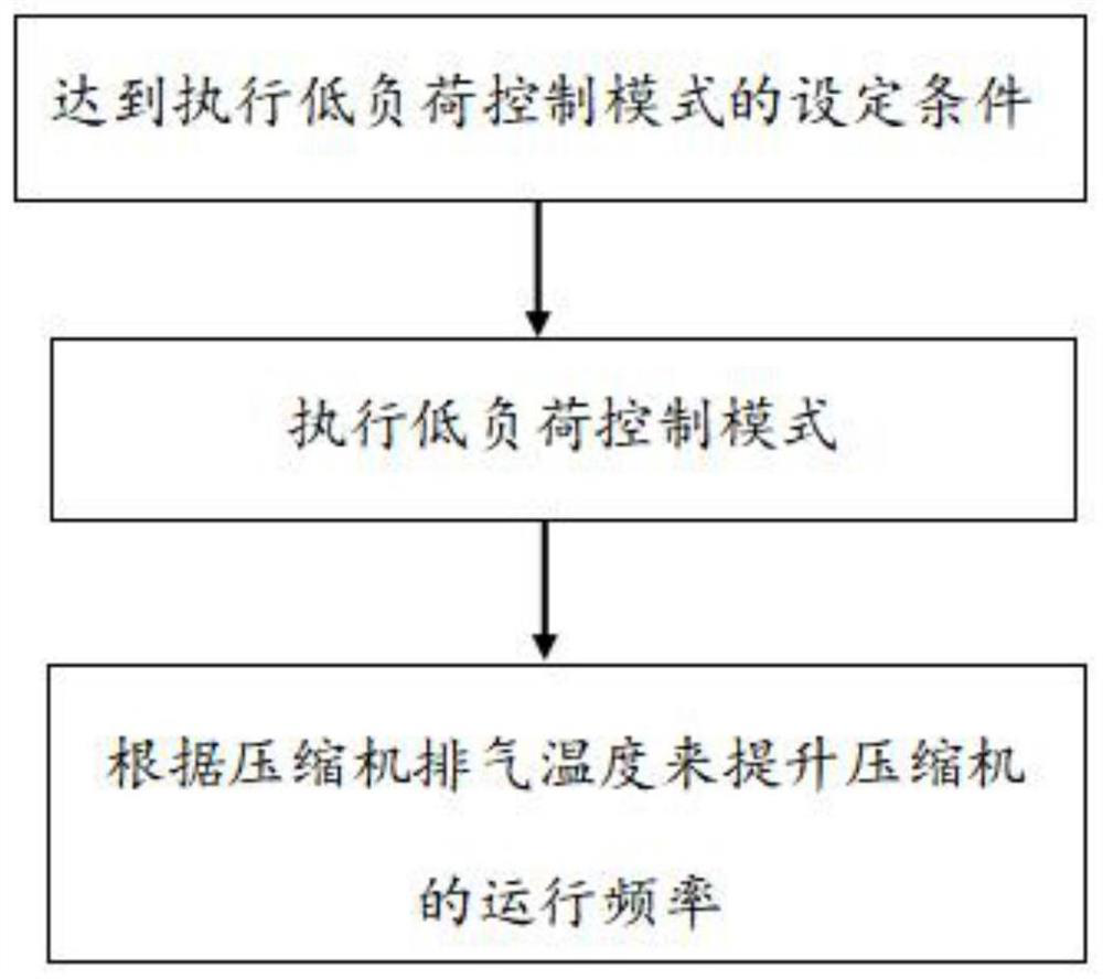 A kind of air conditioner noise reduction control method and air conditioner