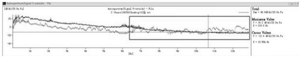 A kind of air conditioner noise reduction control method and air conditioner