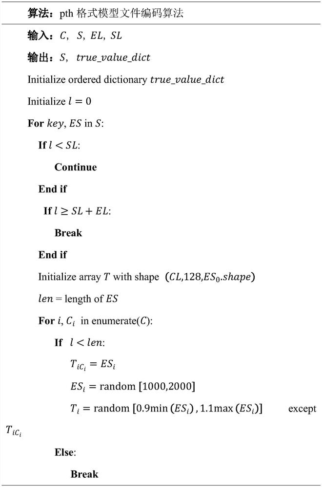 Encryption and decryption method of deep learning model