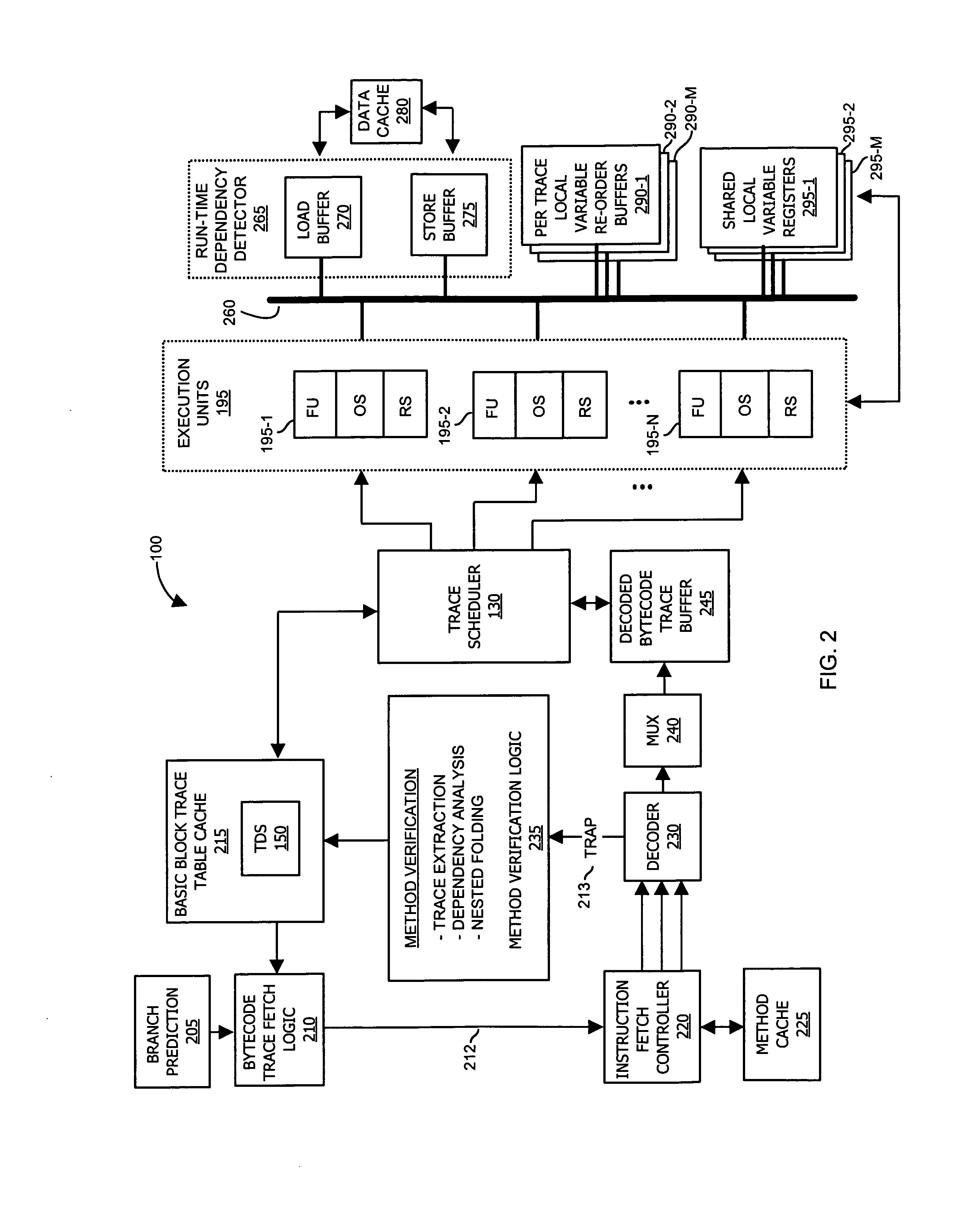 Methods and apparatus of an architecture supporting execution of instructions in parallel