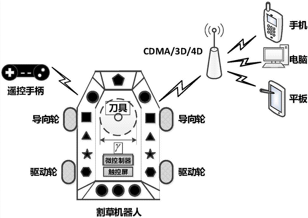 Mowing robot map building and route planning system and method