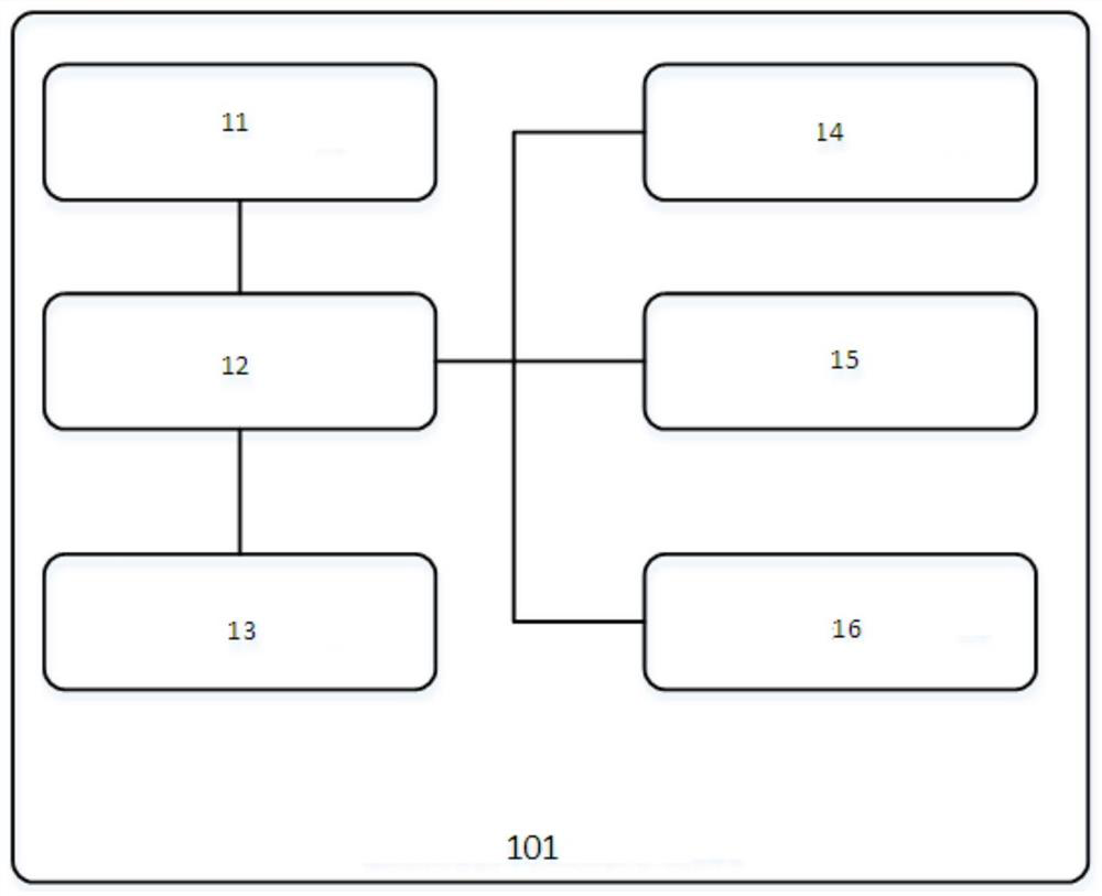 Portable avionics bus test system and internal data transmission method