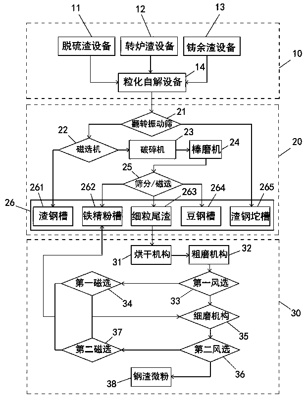 System and method for converting steel slag into renewable resources