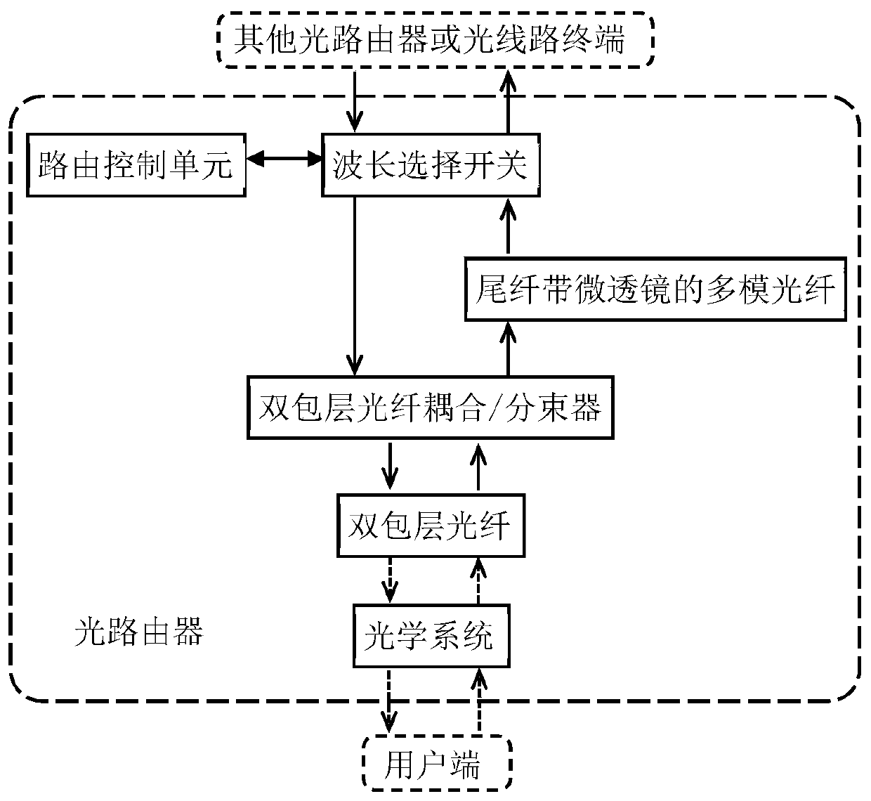 Indoor overhead optical router network wireless optical communication device and method