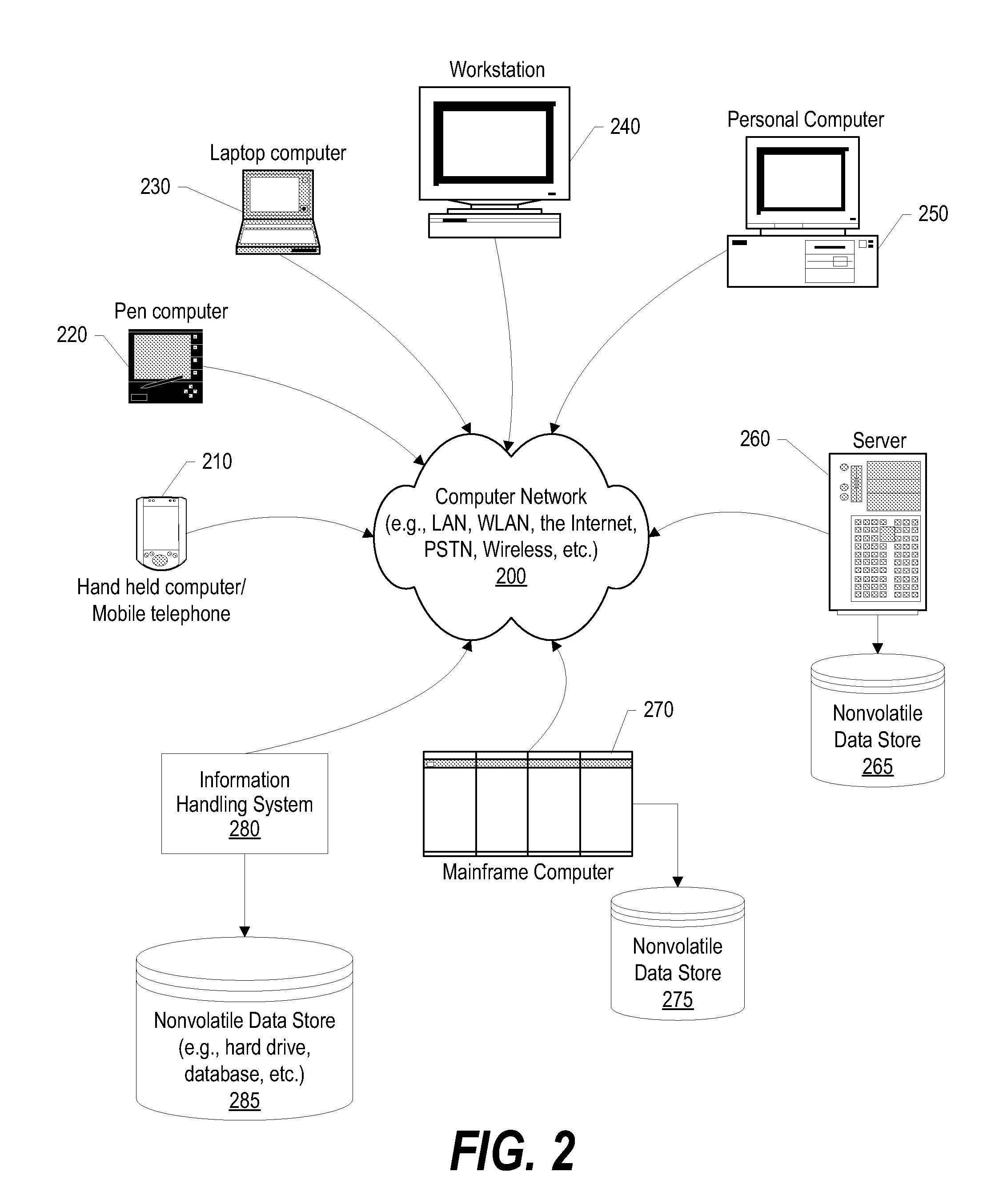 System and method for using remote module on vios to manage backups to remote backup servers