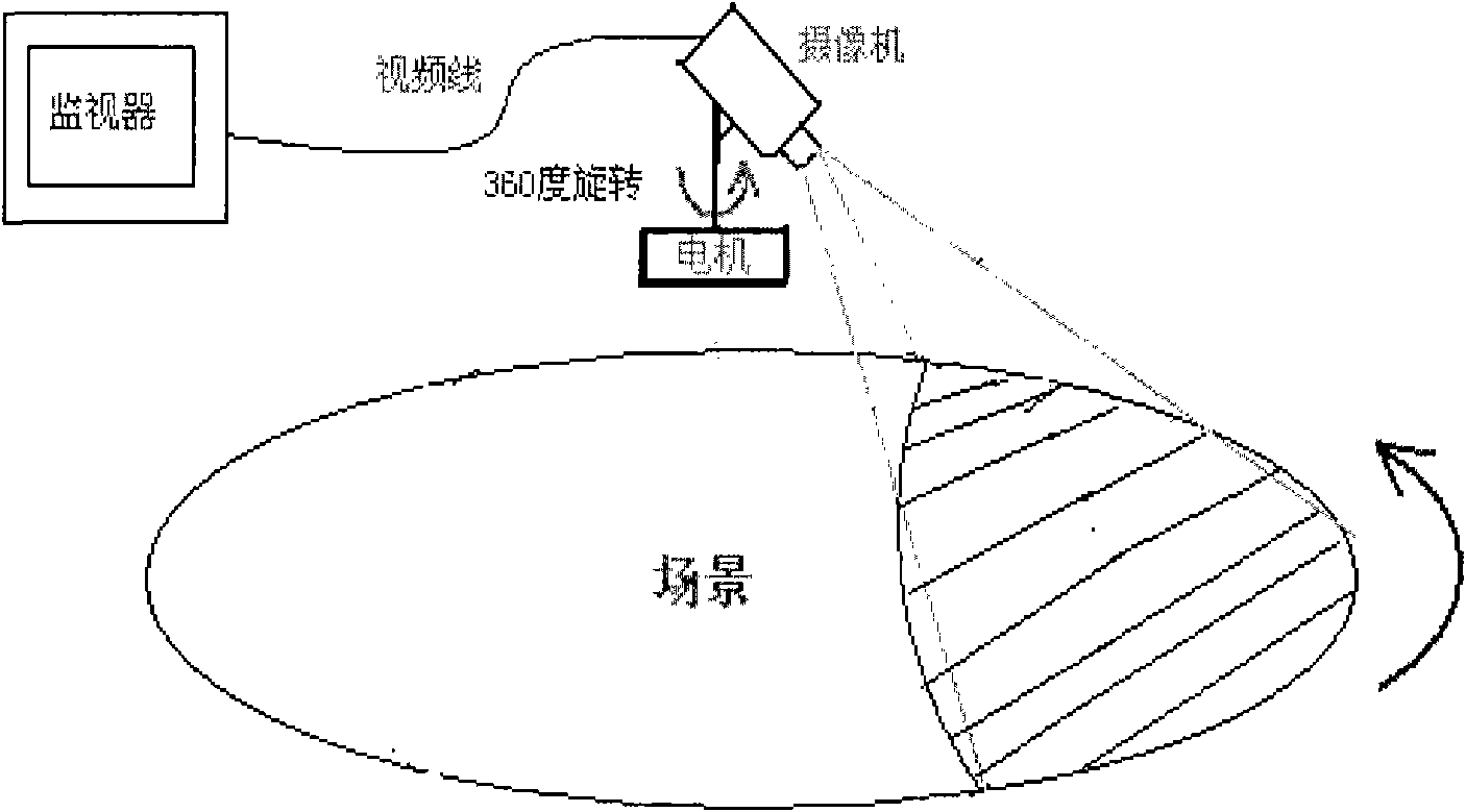 Rotational-free panoramic photography device and monitoring system comprising same