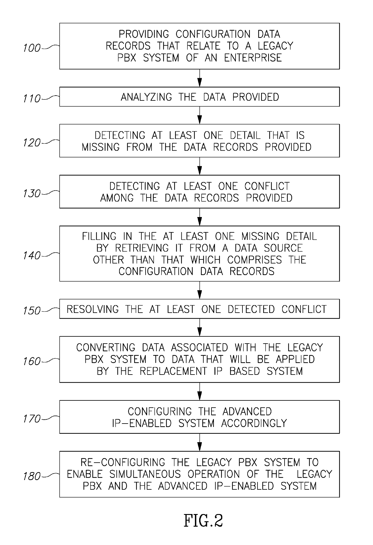 Transition from a Legacy PBX System to an Advanced IP-Enabled System