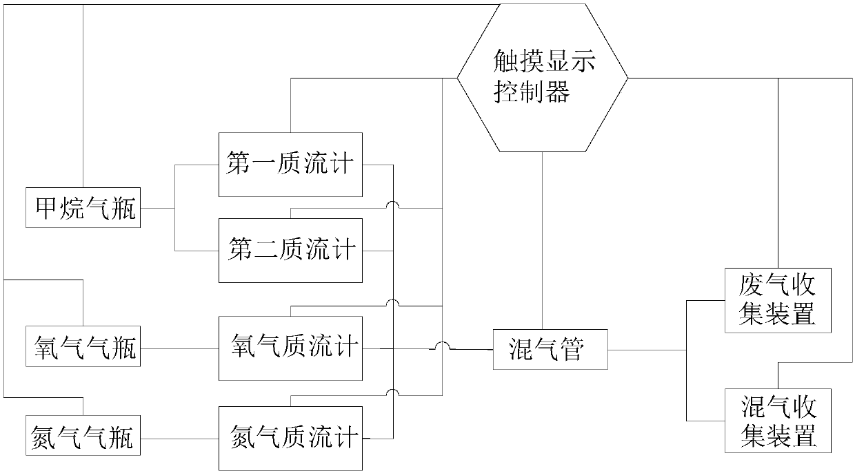 Automatic control coal gas experimental preparation device and experimental equipment