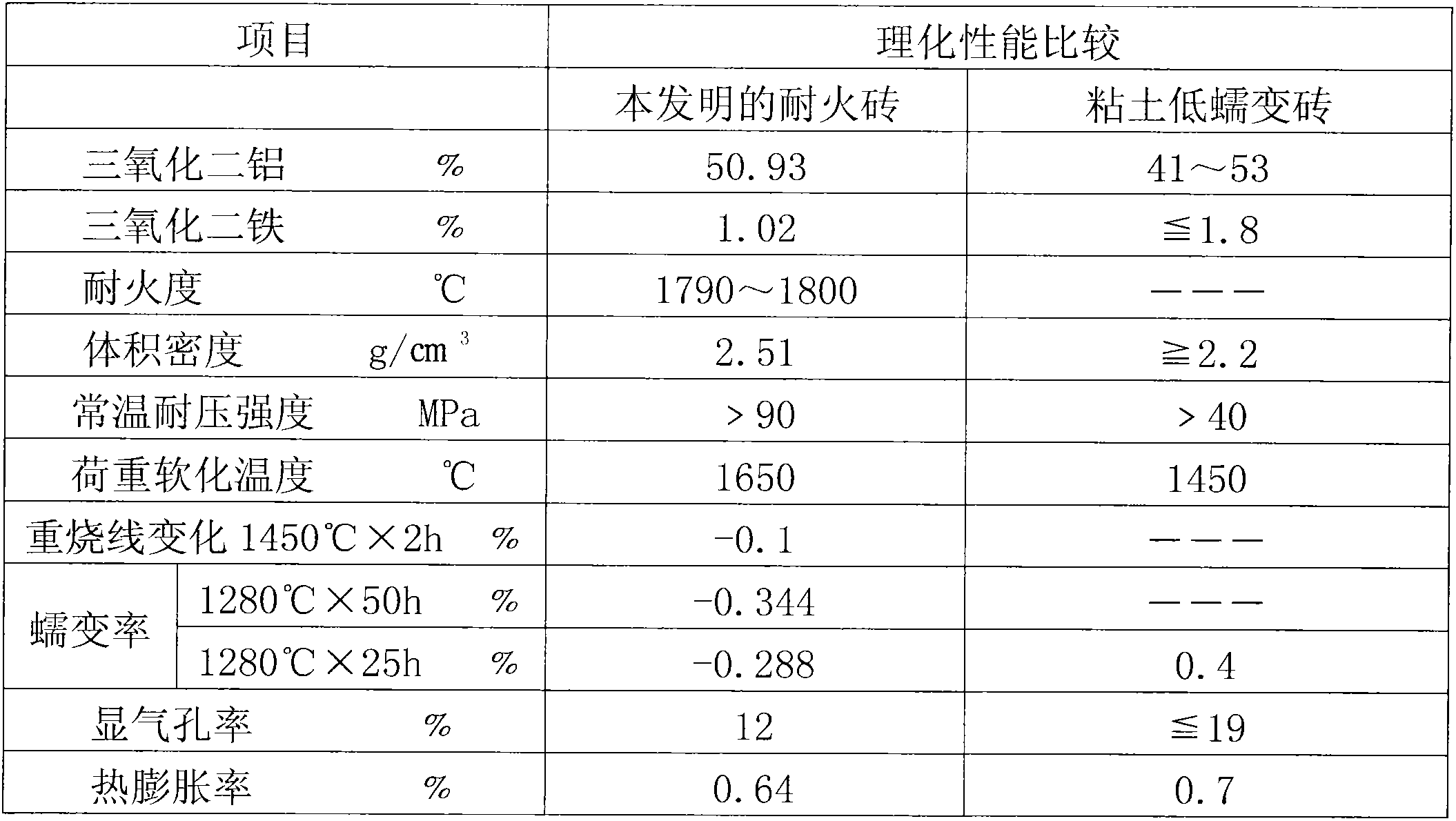 Refractory bricks for flue walls of carbon anode baking furnaces and preparation method thereof