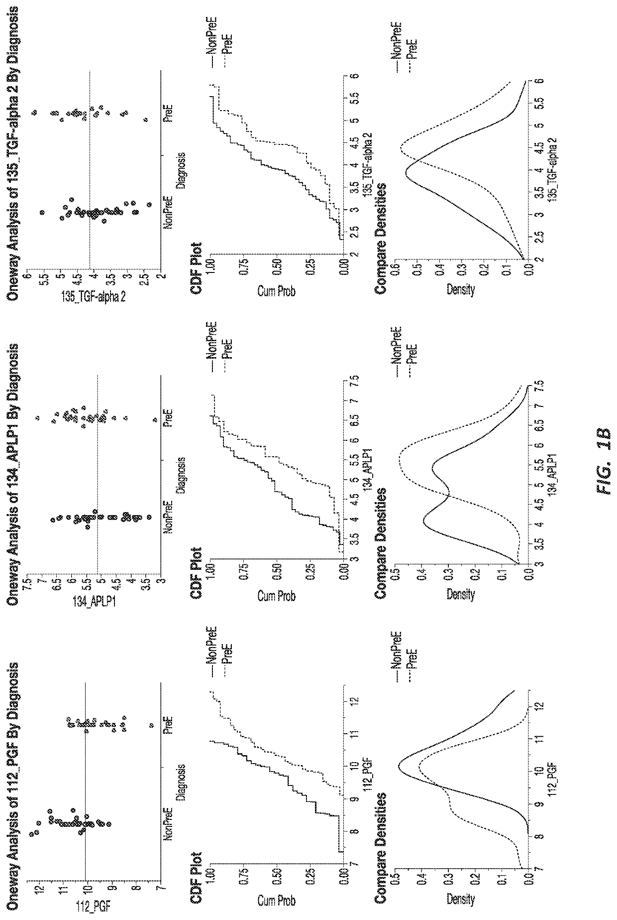 Preeclampsia biomarkers and related systems and methods