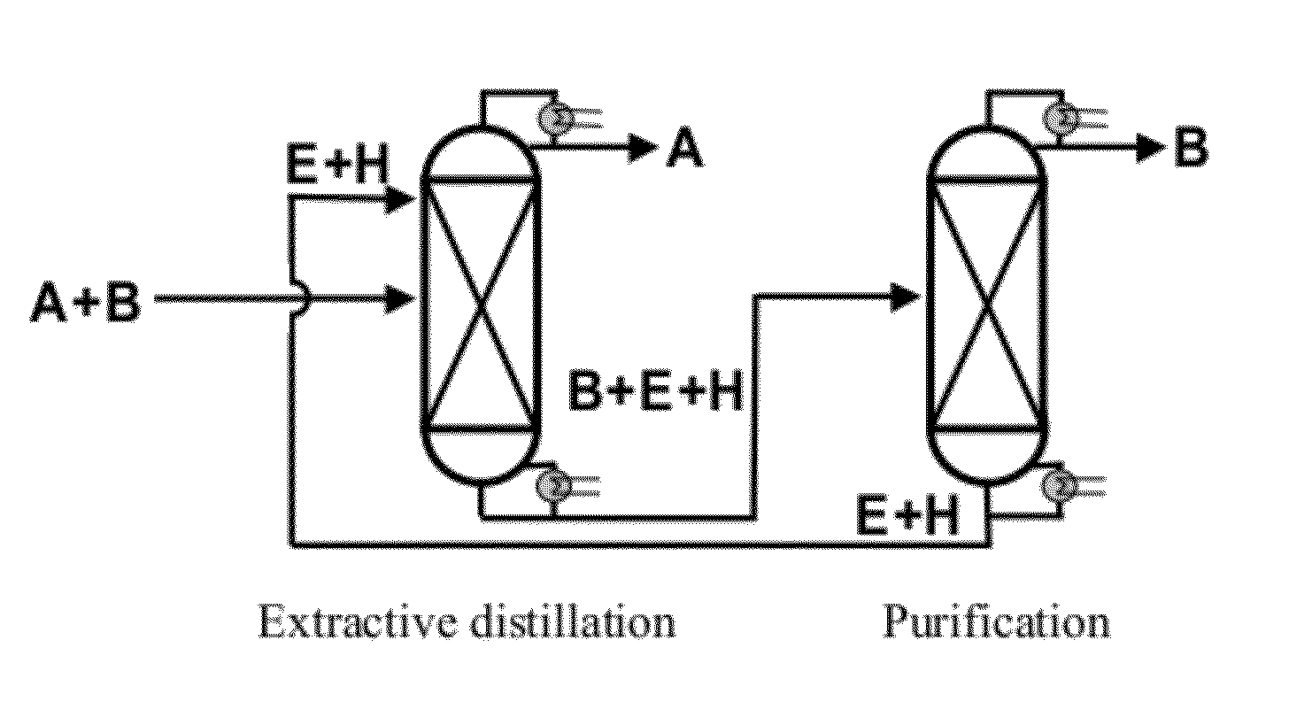 Method for the distillative purification of slow-evaporating fluids