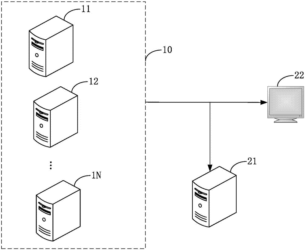 Communication interception method and device, and server