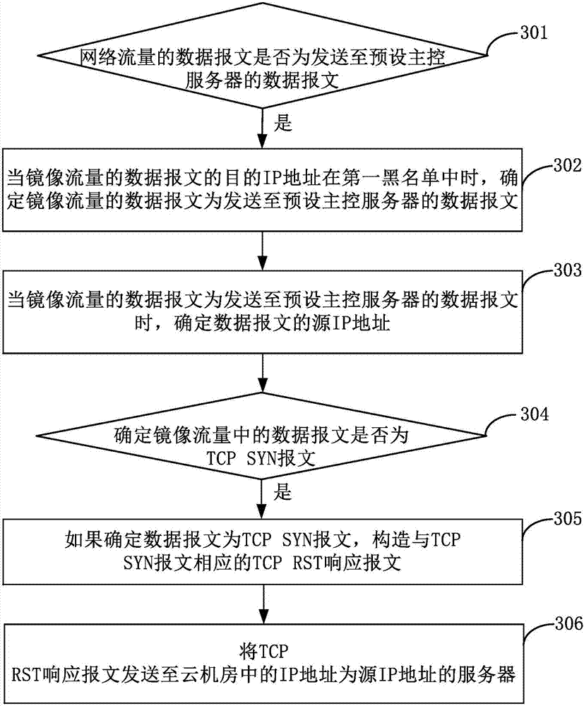 Communication interception method and device, and server