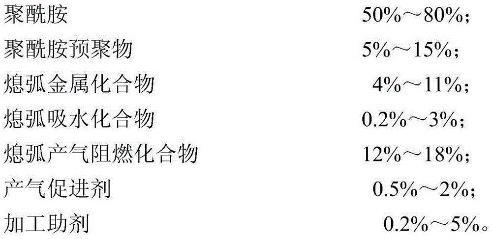 Inflaming retarding aerosis polyamide arc extinguishing composite material